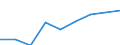 Apparent Consumption 20164070 Unsaturated liquid polyesters, in primary forms (excluding polyacetals, polyethers, epoxide resins, polycarbonates, alkyd resins, polyethylene terephthalate)                  /in 1000 Euro /Rep.Cnt: United Kingdom