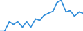 Exports 20164070 Unsaturated liquid polyesters, in primary forms (excluding polyacetals, polyethers, epoxide resins, polycarbonates, alkyd resins, polyethylene terephthalate)                                 /in 1000 kg /Rep.Cnt: United Kingdom