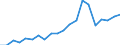 Exports 20164070 Unsaturated liquid polyesters, in primary forms (excluding polyacetals, polyethers, epoxide resins, polycarbonates, alkyd resins, polyethylene terephthalate)                               /in 1000 Euro /Rep.Cnt: United Kingdom