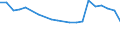 Total production 20164070 Unsaturated liquid polyesters, in primary forms (excluding polyacetals, polyethers, epoxide resins, polycarbonates, alkyd resins, polyethylene terephthalate)                        /in 1000 kg /Rep.Cnt: United Kingdom