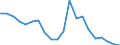 Exports 20164070 Unsaturated liquid polyesters, in primary forms (excluding polyacetals, polyethers, epoxide resins, polycarbonates, alkyd resins, polyethylene terephthalate)                                         /in 1000 kg /Rep.Cnt: Greece