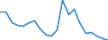 Exports 20164070 Unsaturated liquid polyesters, in primary forms (excluding polyacetals, polyethers, epoxide resins, polycarbonates, alkyd resins, polyethylene terephthalate)                                       /in 1000 Euro /Rep.Cnt: Greece