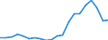 Exports 20164070 Unsaturated liquid polyesters, in primary forms (excluding polyacetals, polyethers, epoxide resins, polycarbonates, alkyd resins, polyethylene terephthalate)                                       /in 1000 kg /Rep.Cnt: Portugal