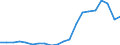 Exports 20164070 Unsaturated liquid polyesters, in primary forms (excluding polyacetals, polyethers, epoxide resins, polycarbonates, alkyd resins, polyethylene terephthalate)                                     /in 1000 Euro /Rep.Cnt: Portugal