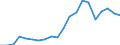 Imports 20164070 Unsaturated liquid polyesters, in primary forms (excluding polyacetals, polyethers, epoxide resins, polycarbonates, alkyd resins, polyethylene terephthalate)                                     /in 1000 Euro /Rep.Cnt: Portugal