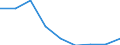 Production sold 20164070 Unsaturated liquid polyesters, in primary forms (excluding polyacetals, polyethers, epoxide resins, polycarbonates, alkyd resins, polyethylene terephthalate)                             /in 1000 Euro /Rep.Cnt: Portugal