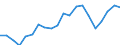 Exports 20164070 Unsaturated liquid polyesters, in primary forms (excluding polyacetals, polyethers, epoxide resins, polycarbonates, alkyd resins, polyethylene terephthalate)                                          /in 1000 kg /Rep.Cnt: Spain