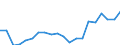 Exports 20164070 Unsaturated liquid polyesters, in primary forms (excluding polyacetals, polyethers, epoxide resins, polycarbonates, alkyd resins, polyethylene terephthalate)                                        /in 1000 kg /Rep.Cnt: Belgium