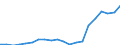 Exports 20164070 Unsaturated liquid polyesters, in primary forms (excluding polyacetals, polyethers, epoxide resins, polycarbonates, alkyd resins, polyethylene terephthalate)                                      /in 1000 Euro /Rep.Cnt: Belgium