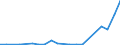 Exports 20164070 Unsaturated liquid polyesters, in primary forms (excluding polyacetals, polyethers, epoxide resins, polycarbonates, alkyd resins, polyethylene terephthalate)                                     /in 1000 kg /Rep.Cnt: Luxembourg