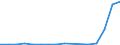 Exports 20164070 Unsaturated liquid polyesters, in primary forms (excluding polyacetals, polyethers, epoxide resins, polycarbonates, alkyd resins, polyethylene terephthalate)                                   /in 1000 Euro /Rep.Cnt: Luxembourg