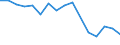 Imports 20164070 Unsaturated liquid polyesters, in primary forms (excluding polyacetals, polyethers, epoxide resins, polycarbonates, alkyd resins, polyethylene terephthalate)                                     /in 1000 kg /Rep.Cnt: Luxembourg