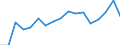 Exports 20164070 Unsaturated liquid polyesters, in primary forms (excluding polyacetals, polyethers, epoxide resins, polycarbonates, alkyd resins, polyethylene terephthalate)                                         /in 1000 kg /Rep.Cnt: Sweden