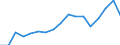 Exports 20164070 Unsaturated liquid polyesters, in primary forms (excluding polyacetals, polyethers, epoxide resins, polycarbonates, alkyd resins, polyethylene terephthalate)                                       /in 1000 Euro /Rep.Cnt: Sweden