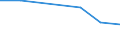 Total production 20164070 Unsaturated liquid polyesters, in primary forms (excluding polyacetals, polyethers, epoxide resins, polycarbonates, alkyd resins, polyethylene terephthalate)                                /in 1000 kg /Rep.Cnt: Sweden