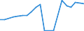 Exports 20164070 Unsaturated liquid polyesters, in primary forms (excluding polyacetals, polyethers, epoxide resins, polycarbonates, alkyd resins, polyethylene terephthalate)                                        /in 1000 kg /Rep.Cnt: Finland