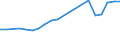 Exports 20164070 Unsaturated liquid polyesters, in primary forms (excluding polyacetals, polyethers, epoxide resins, polycarbonates, alkyd resins, polyethylene terephthalate)                                      /in 1000 Euro /Rep.Cnt: Finland