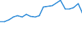 Imports 20164070 Unsaturated liquid polyesters, in primary forms (excluding polyacetals, polyethers, epoxide resins, polycarbonates, alkyd resins, polyethylene terephthalate)                                        /in 1000 kg /Rep.Cnt: Finland