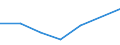 Apparent Consumption 20164070 Unsaturated liquid polyesters, in primary forms (excluding polyacetals, polyethers, epoxide resins, polycarbonates, alkyd resins, polyethylene terephthalate)                           /in 1000 kg /Rep.Cnt: Austria