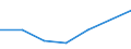 Apparent Consumption 20164070 Unsaturated liquid polyesters, in primary forms (excluding polyacetals, polyethers, epoxide resins, polycarbonates, alkyd resins, polyethylene terephthalate)                         /in 1000 Euro /Rep.Cnt: Austria