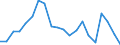 Exports 20164070 Unsaturated liquid polyesters, in primary forms (excluding polyacetals, polyethers, epoxide resins, polycarbonates, alkyd resins, polyethylene terephthalate)                                      /in 1000 Euro /Rep.Cnt: Austria