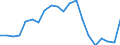 Imports 20164070 Unsaturated liquid polyesters, in primary forms (excluding polyacetals, polyethers, epoxide resins, polycarbonates, alkyd resins, polyethylene terephthalate)                                        /in 1000 kg /Rep.Cnt: Austria