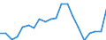 Imports 20164070 Unsaturated liquid polyesters, in primary forms (excluding polyacetals, polyethers, epoxide resins, polycarbonates, alkyd resins, polyethylene terephthalate)                                      /in 1000 Euro /Rep.Cnt: Austria