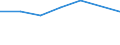 Production sold 20164070 Unsaturated liquid polyesters, in primary forms (excluding polyacetals, polyethers, epoxide resins, polycarbonates, alkyd resins, polyethylene terephthalate)                                /in 1000 kg /Rep.Cnt: Austria