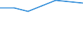 Production sold 20164070 Unsaturated liquid polyesters, in primary forms (excluding polyacetals, polyethers, epoxide resins, polycarbonates, alkyd resins, polyethylene terephthalate)                              /in 1000 Euro /Rep.Cnt: Austria