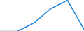 Apparent Consumption 20164080 Unsaturated polyesters, in primary forms (excluding liquid polyesters, polyacetals, polyethers, epoxide resins, polycarbonates, alkyd resins, polyethylene terephthalate)                /in 1000 kg /Rep.Cnt: France