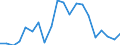 Exports 20164080 Unsaturated polyesters, in primary forms (excluding liquid polyesters, polyacetals, polyethers, epoxide resins, polycarbonates, alkyd resins, polyethylene terephthalate)                             /in 1000 kg /Rep.Cnt: France