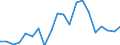 Exports 20164080 Unsaturated polyesters, in primary forms (excluding liquid polyesters, polyacetals, polyethers, epoxide resins, polycarbonates, alkyd resins, polyethylene terephthalate)                           /in 1000 Euro /Rep.Cnt: France