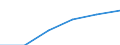 Production sold 20164080 Unsaturated polyesters, in primary forms (excluding liquid polyesters, polyacetals, polyethers, epoxide resins, polycarbonates, alkyd resins, polyethylene terephthalate)                   /in 1000 Euro /Rep.Cnt: France