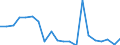 Exports 20164080 Unsaturated polyesters, in primary forms (excluding liquid polyesters, polyacetals, polyethers, epoxide resins, polycarbonates, alkyd resins, polyethylene terephthalate)                        /in 1000 kg /Rep.Cnt: Netherlands