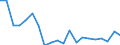 Imports 20164080 Unsaturated polyesters, in primary forms (excluding liquid polyesters, polyacetals, polyethers, epoxide resins, polycarbonates, alkyd resins, polyethylene terephthalate)                        /in 1000 kg /Rep.Cnt: Netherlands