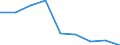 Apparent Consumption 20164080 Unsaturated polyesters, in primary forms (excluding liquid polyesters, polyacetals, polyethers, epoxide resins, polycarbonates, alkyd resins, polyethylene terephthalate)               /in 1000 Euro /Rep.Cnt: Italy