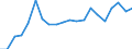 Exports 20164080 Unsaturated polyesters, in primary forms (excluding liquid polyesters, polyacetals, polyethers, epoxide resins, polycarbonates, alkyd resins, polyethylene terephthalate)                              /in 1000 kg /Rep.Cnt: Italy