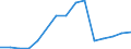 Total production 20164080 Unsaturated polyesters, in primary forms (excluding liquid polyesters, polyacetals, polyethers, epoxide resins, polycarbonates, alkyd resins, polyethylene terephthalate)                     /in 1000 kg /Rep.Cnt: Italy