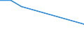 Apparent Consumption 20164080 Unsaturated polyesters, in primary forms (excluding liquid polyesters, polyacetals, polyethers, epoxide resins, polycarbonates, alkyd resins, polyethylene terephthalate)        /in 1000 kg /Rep.Cnt: United Kingdom