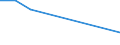 Production sold 20164080 Unsaturated polyesters, in primary forms (excluding liquid polyesters, polyacetals, polyethers, epoxide resins, polycarbonates, alkyd resins, polyethylene terephthalate)             /in 1000 kg /Rep.Cnt: United Kingdom