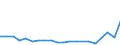 Imports 20164080 Unsaturated polyesters, in primary forms (excluding liquid polyesters, polyacetals, polyethers, epoxide resins, polycarbonates, alkyd resins, polyethylene terephthalate)                            /in 1000 kg /Rep.Cnt: Ireland