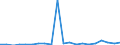 Exports 20164080 Unsaturated polyesters, in primary forms (excluding liquid polyesters, polyacetals, polyethers, epoxide resins, polycarbonates, alkyd resins, polyethylene terephthalate)                              /in 1000 kg /Rep.Cnt: Spain