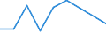 Apparent Consumption 20164080 Unsaturated polyesters, in primary forms (excluding liquid polyesters, polyacetals, polyethers, epoxide resins, polycarbonates, alkyd resins, polyethylene terephthalate)             /in 1000 Euro /Rep.Cnt: Belgium