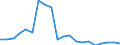 Imports 20164080 Unsaturated polyesters, in primary forms (excluding liquid polyesters, polyacetals, polyethers, epoxide resins, polycarbonates, alkyd resins, polyethylene terephthalate)                            /in 1000 kg /Rep.Cnt: Belgium