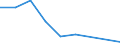 Production sold 20164080 Unsaturated polyesters, in primary forms (excluding liquid polyesters, polyacetals, polyethers, epoxide resins, polycarbonates, alkyd resins, polyethylene terephthalate)                  /in 1000 Euro /Rep.Cnt: Belgium