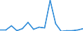 Exports 20164080 Unsaturated polyesters, in primary forms (excluding liquid polyesters, polyacetals, polyethers, epoxide resins, polycarbonates, alkyd resins, polyethylene terephthalate)                       /in 1000 Euro /Rep.Cnt: Luxembourg