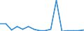 Imports 20164080 Unsaturated polyesters, in primary forms (excluding liquid polyesters, polyacetals, polyethers, epoxide resins, polycarbonates, alkyd resins, polyethylene terephthalate)                         /in 1000 kg /Rep.Cnt: Luxembourg