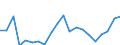 Imports 20164080 Unsaturated polyesters, in primary forms (excluding liquid polyesters, polyacetals, polyethers, epoxide resins, polycarbonates, alkyd resins, polyethylene terephthalate)                            /in 1000 kg /Rep.Cnt: Austria