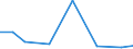 Imports 20164080 Unsaturated polyesters, in primary forms (excluding liquid polyesters, polyacetals, polyethers, epoxide resins, polycarbonates, alkyd resins, polyethylene terephthalate)                              /in 1000 kg /Rep.Cnt: Malta