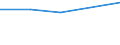 Apparent Consumption 20164090 Polyesters, in primary forms (excluding polyacetals, polyethers, epoxide resins, polycarbonates, alkyd resins, polyethylene terephthalate, other unsaturated polyesters)                 /in 1000 kg /Rep.Cnt: France